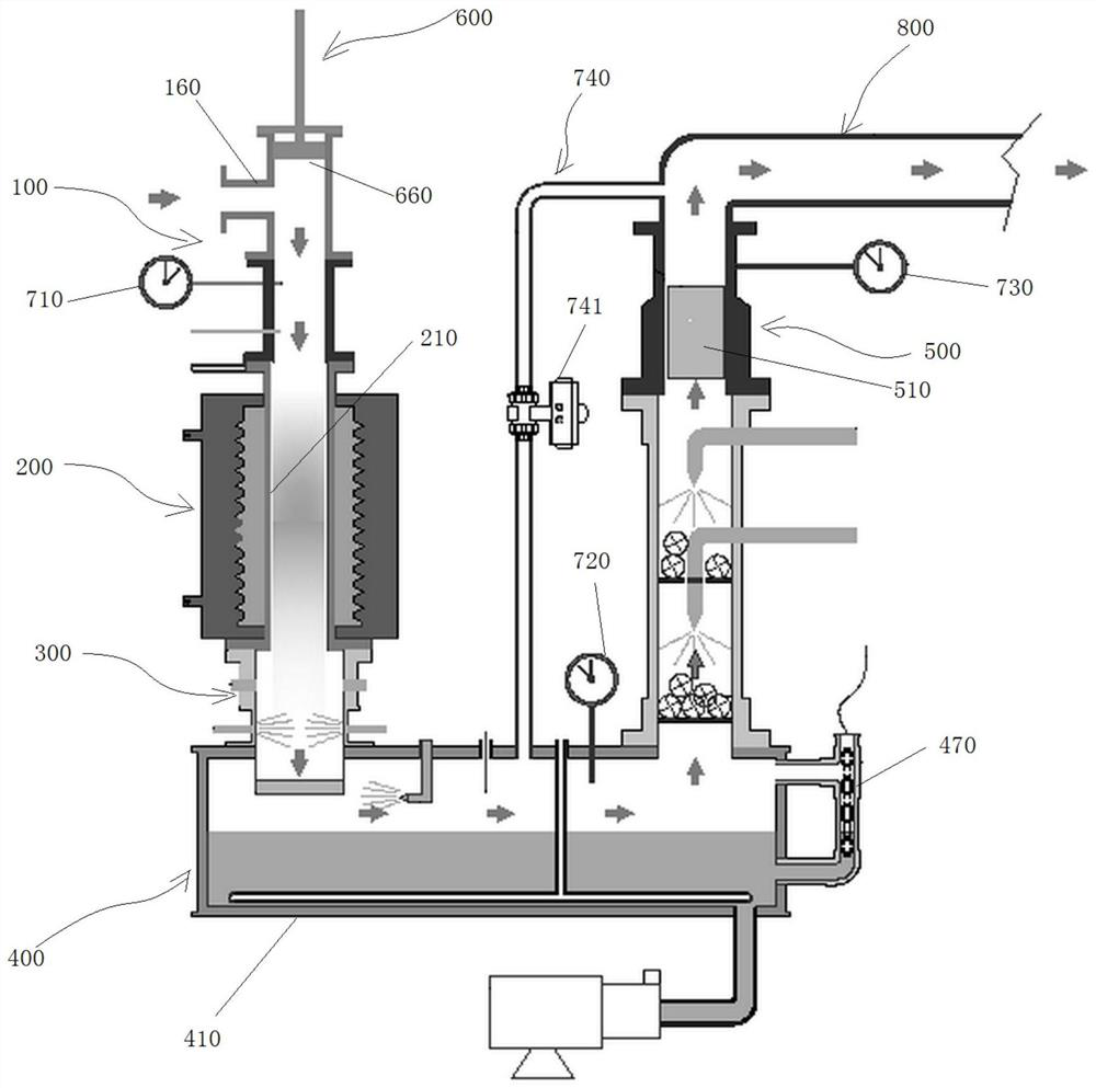 Electric heating washing type waste gas treatment device