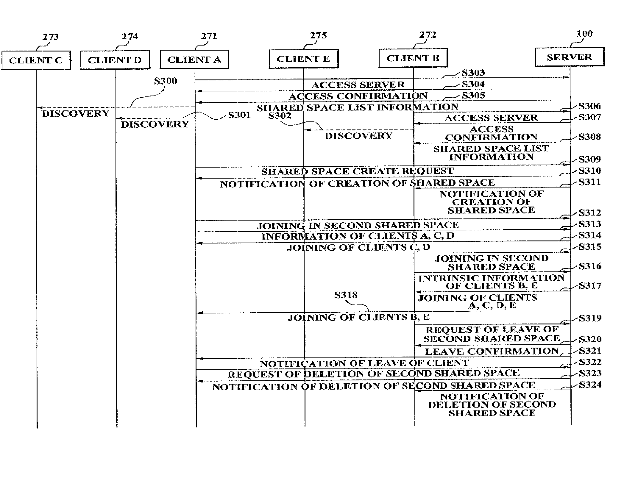 Discovery apparatus and method