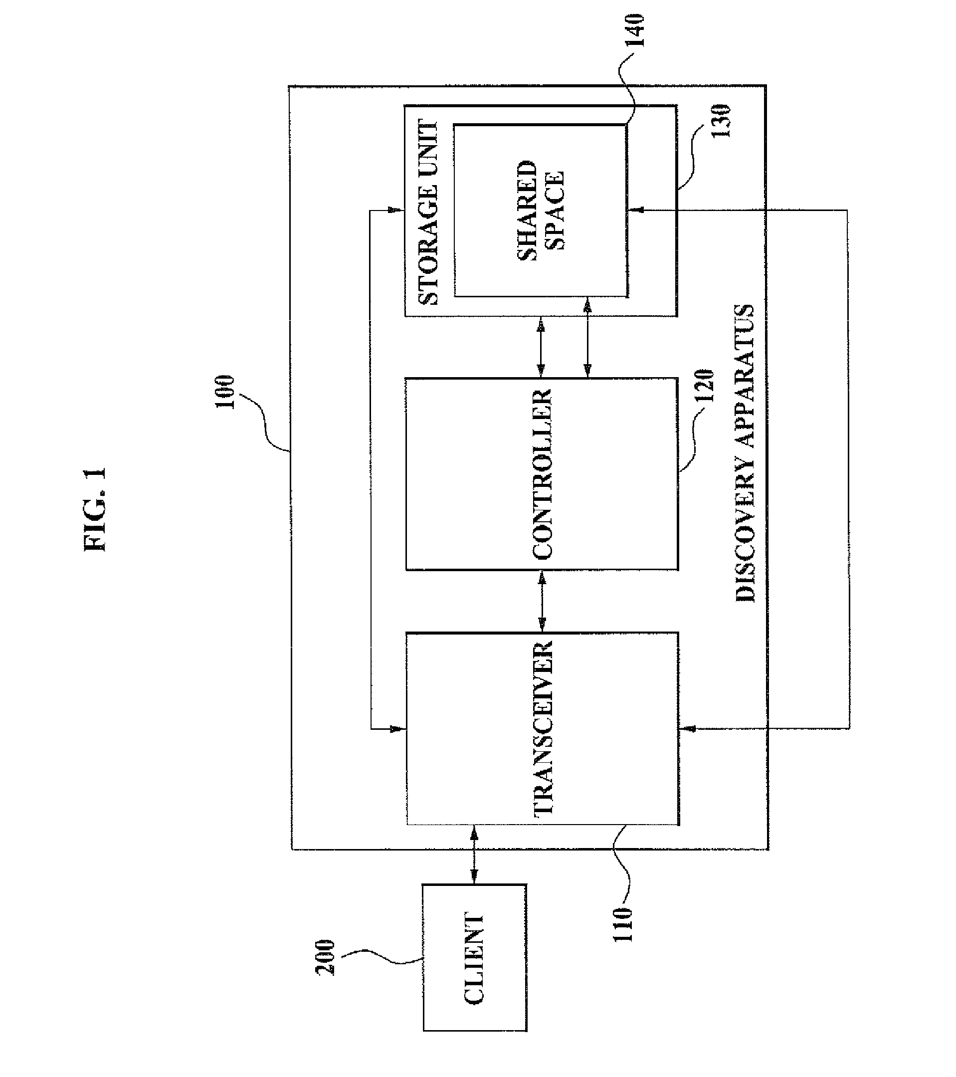 Discovery apparatus and method