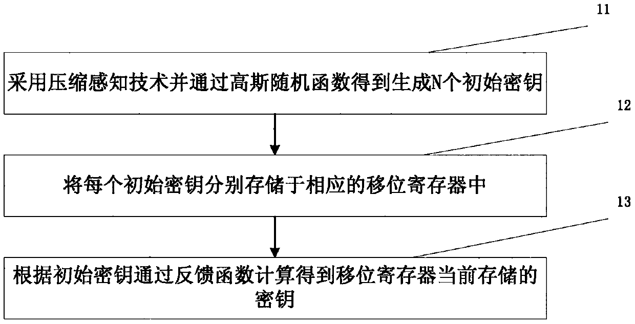 Cloud computing ccs fine-grained data control method