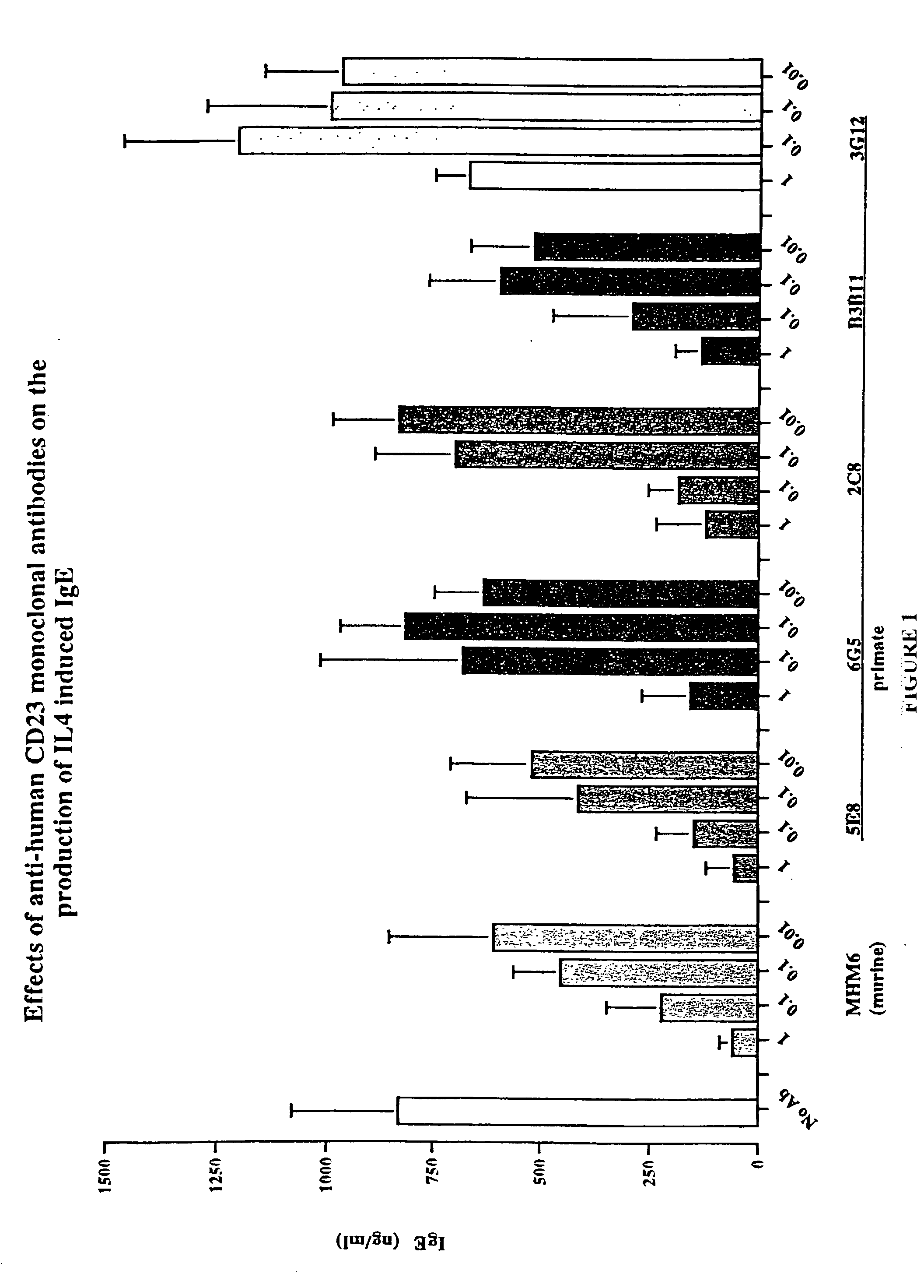 Gamma-1 and gamma-3 anti-human CD23 monoclonal antibodies and use thereof as therapeutics