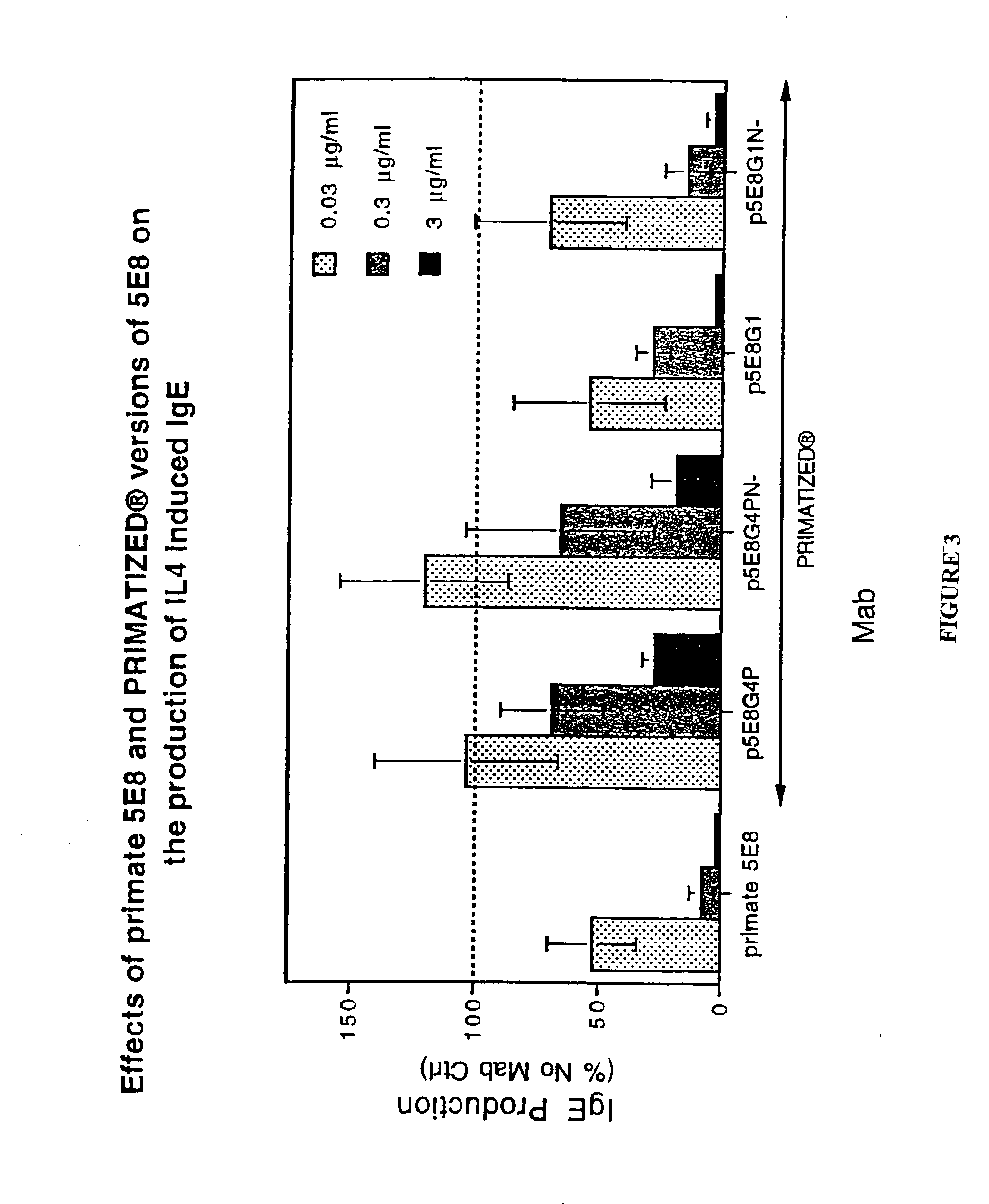 Gamma-1 and gamma-3 anti-human CD23 monoclonal antibodies and use thereof as therapeutics