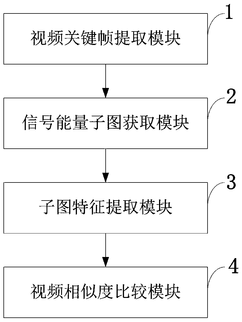 Video tampering detection method and system, storage medium, computer program and terminal