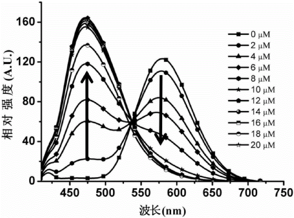 Two-photon fluorescent probe of benzoindole derivative and preparation method and application thereof