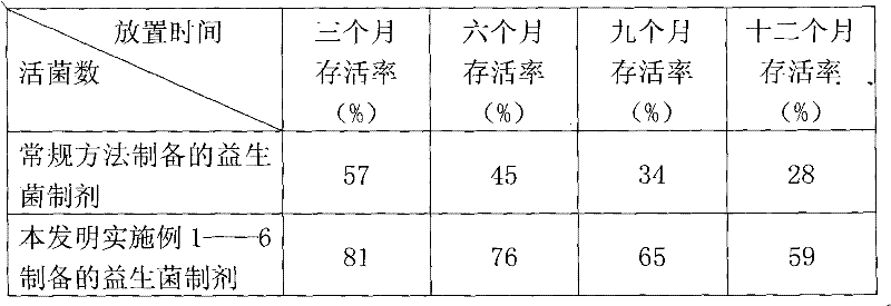 Probiotic tablet and preparation method thereof