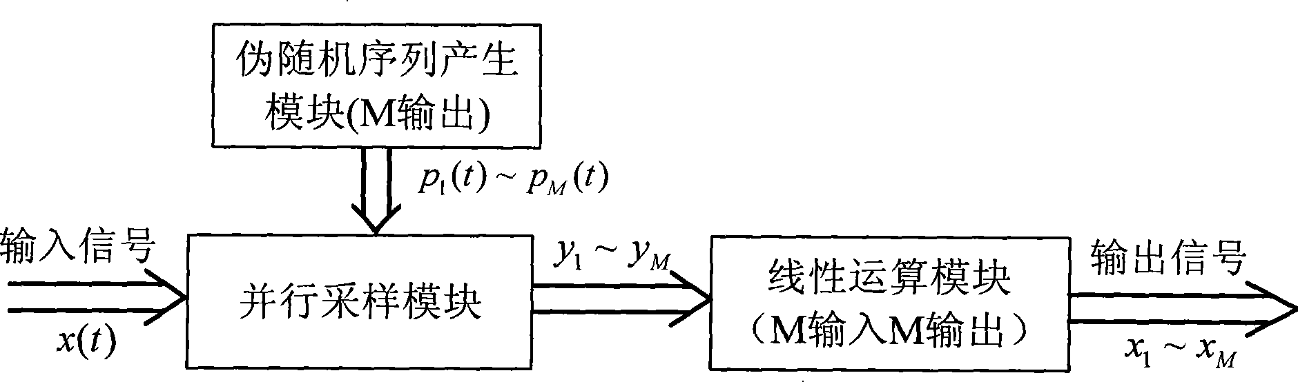 Ultra-broadband analogue signal parallel sampling system based on accidental projection