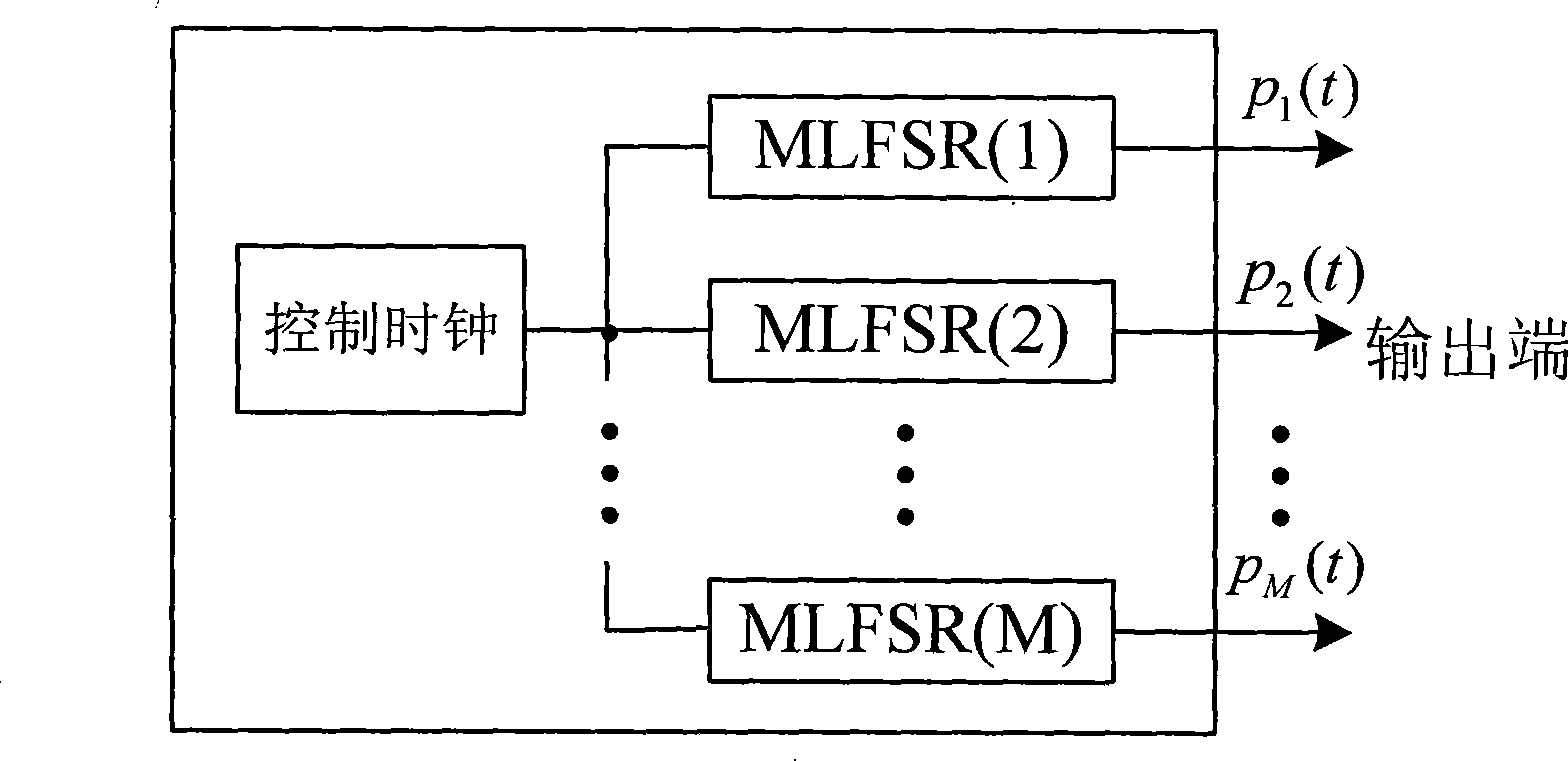 Ultra-broadband analogue signal parallel sampling system based on accidental projection