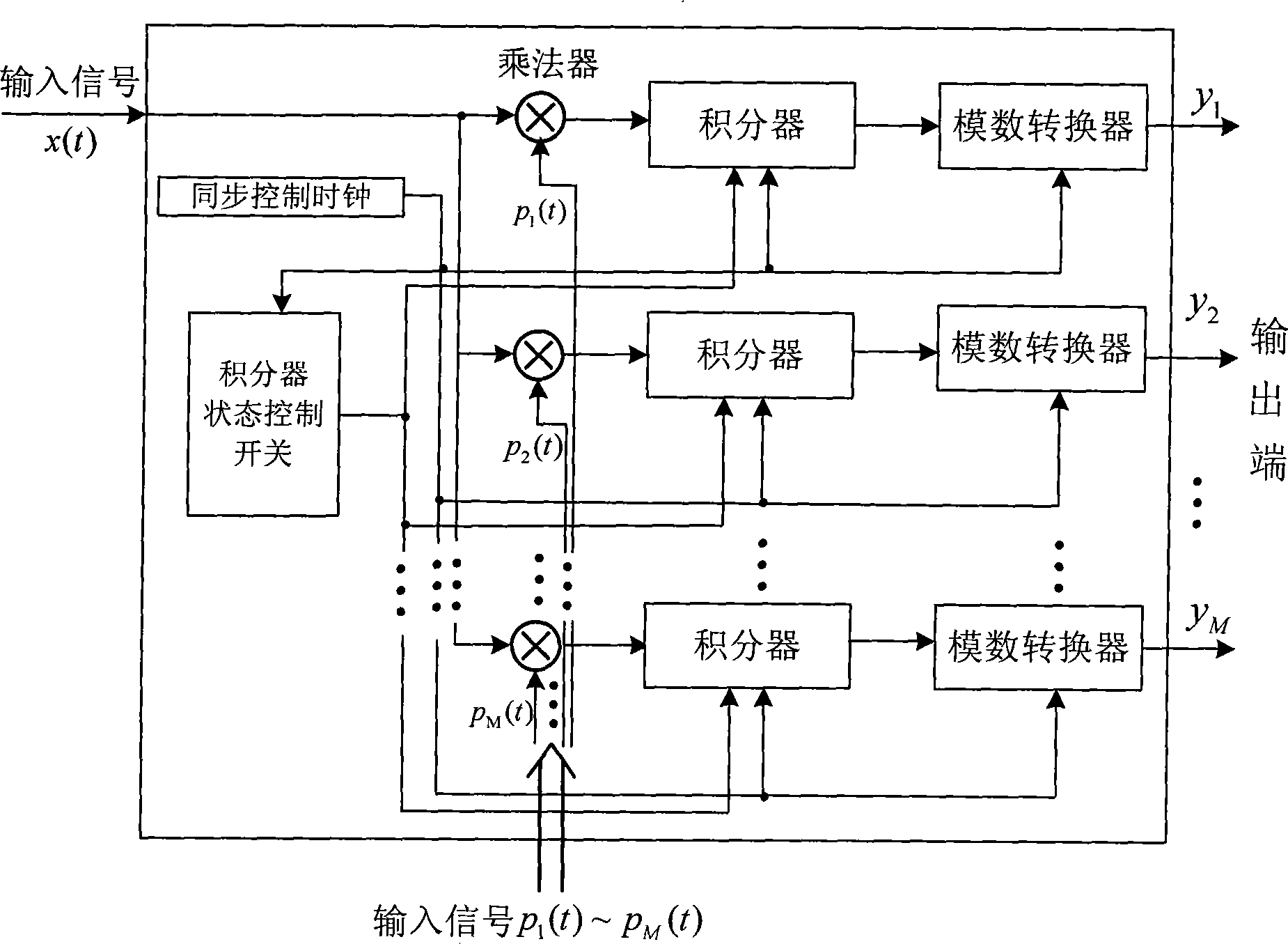 Ultra-broadband analogue signal parallel sampling system based on accidental projection