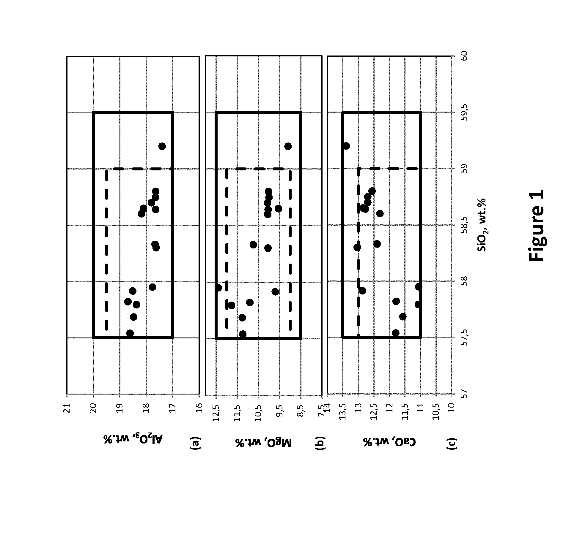 Glass fibre composition and composite material reinforced therewith