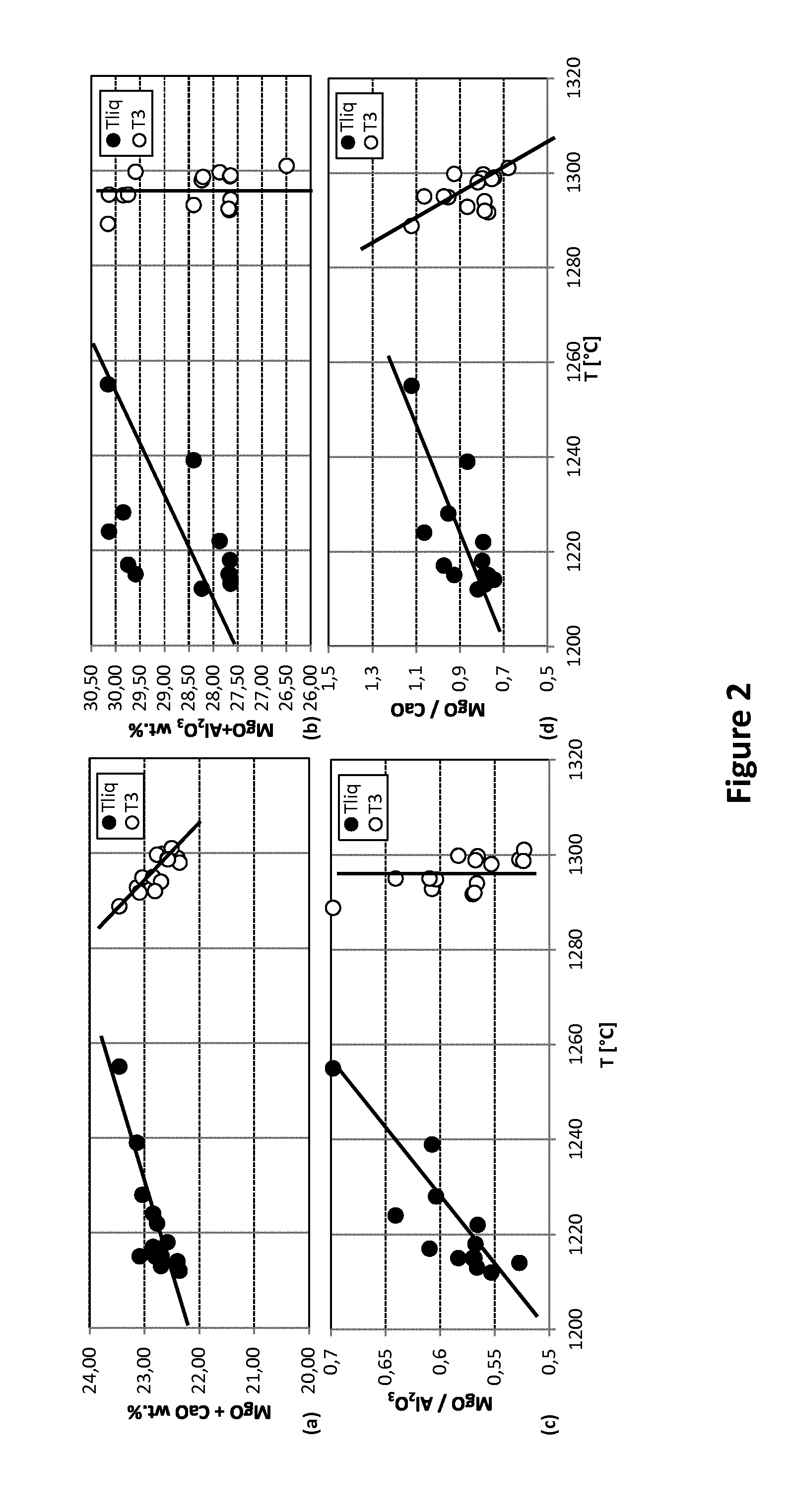 Glass fibre composition and composite material reinforced therewith