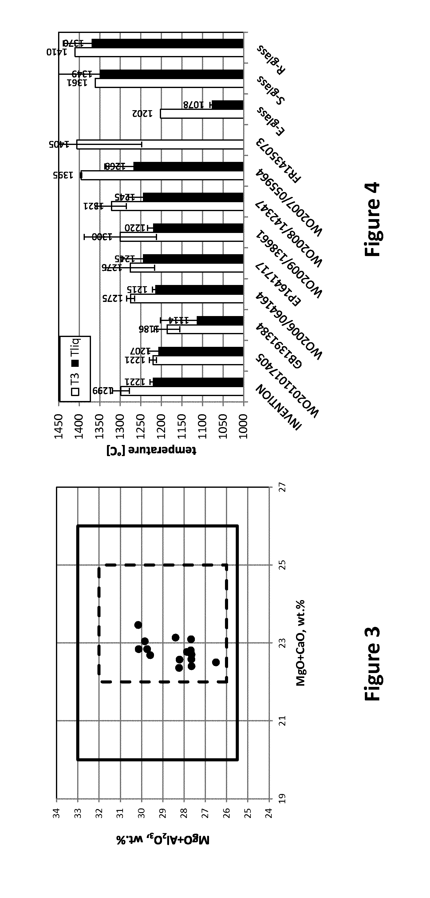 Glass fibre composition and composite material reinforced therewith