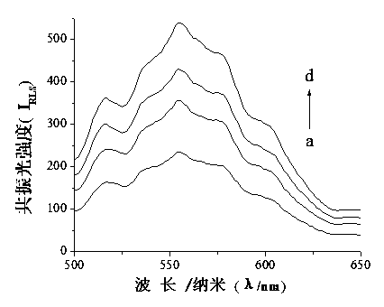 Method for rapidly detecting protein in food by using indigo dye