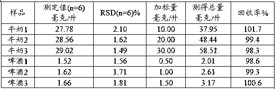 Method for rapidly detecting protein in food by using indigo dye