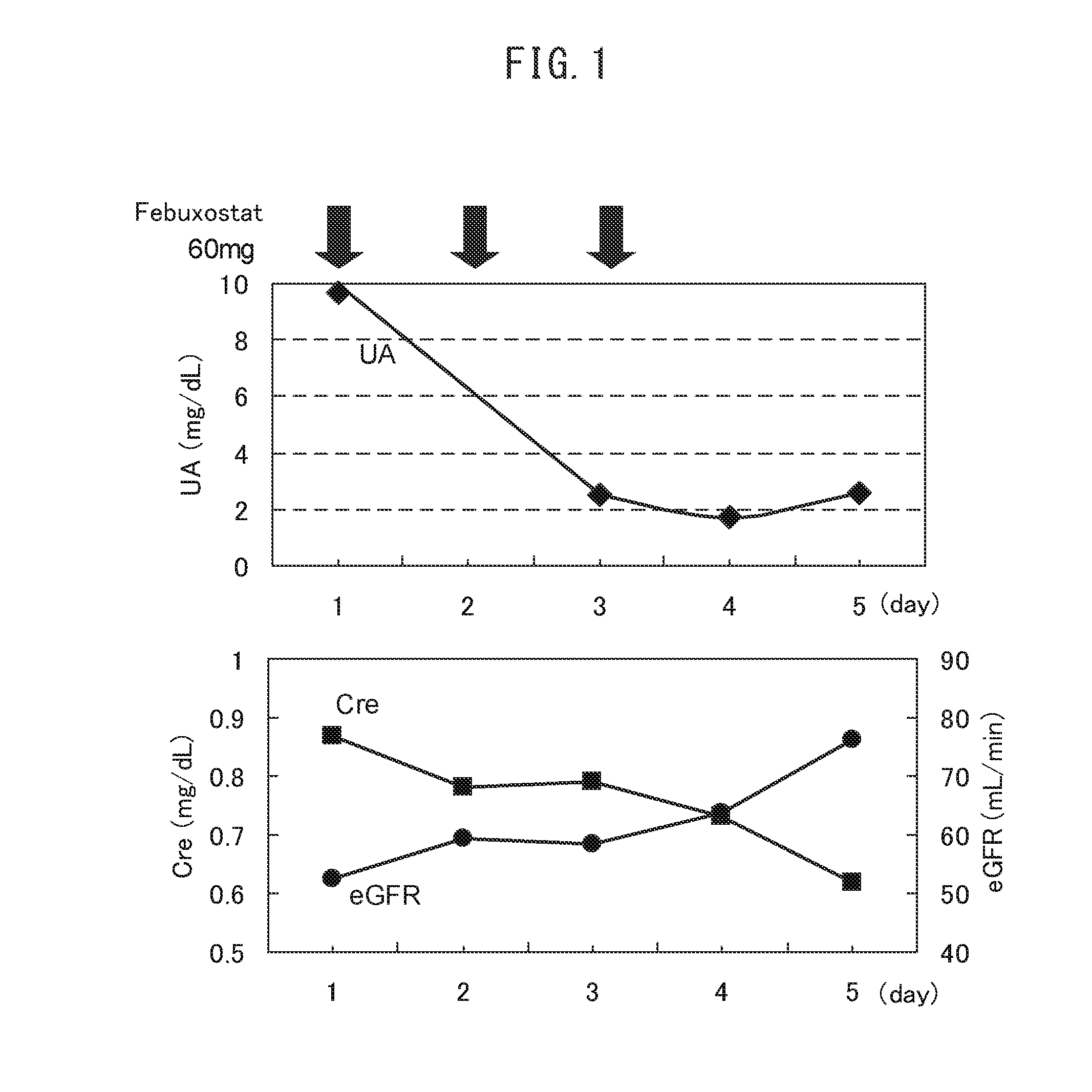 Therapeutic or prophylactic agent for tumor lysis syndrome