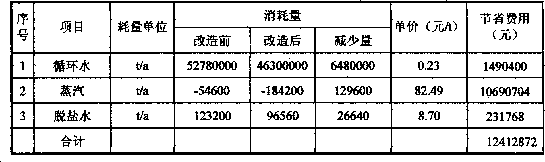 Modified technique for refined unit in acrylic acid production device