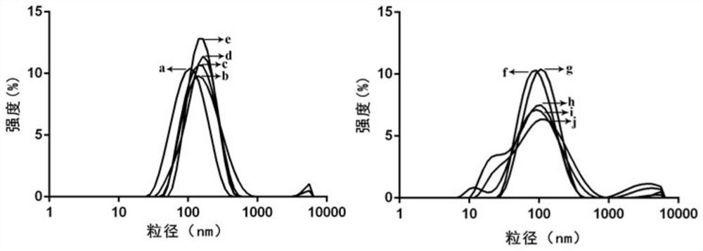 Antitumor photodynamic-sensitivity-enhanced-treatment photosensitizer/enzyme combined delivery system and preparation method therefor