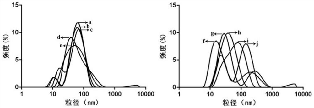 Antitumor photodynamic-sensitivity-enhanced-treatment photosensitizer/enzyme combined delivery system and preparation method therefor