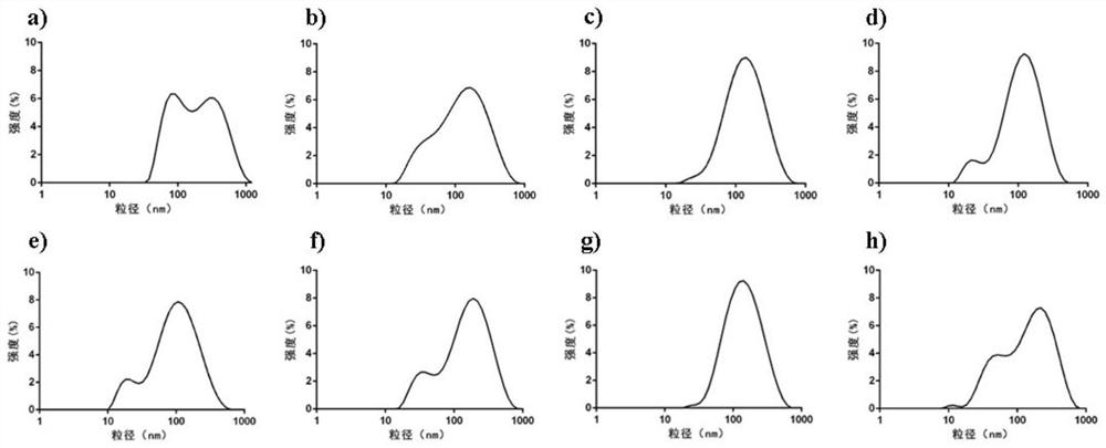 Antitumor photodynamic-sensitivity-enhanced-treatment photosensitizer/enzyme combined delivery system and preparation method therefor