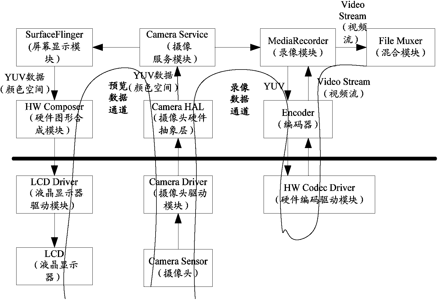 Video recording method and device