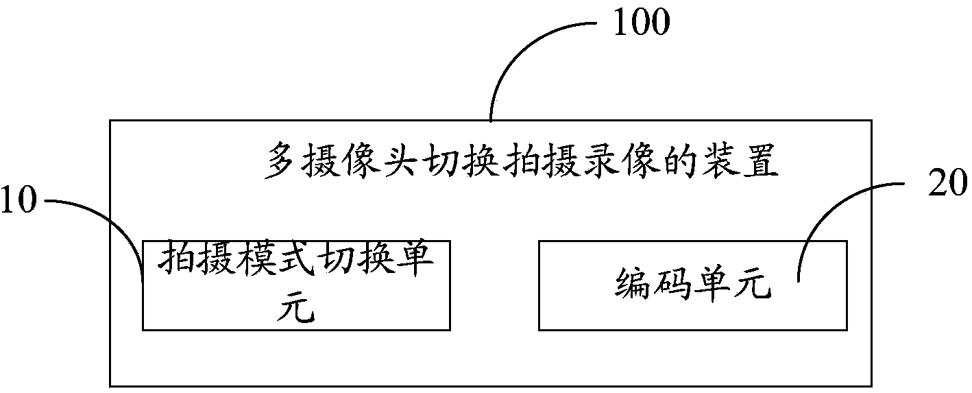 Video recording method and device