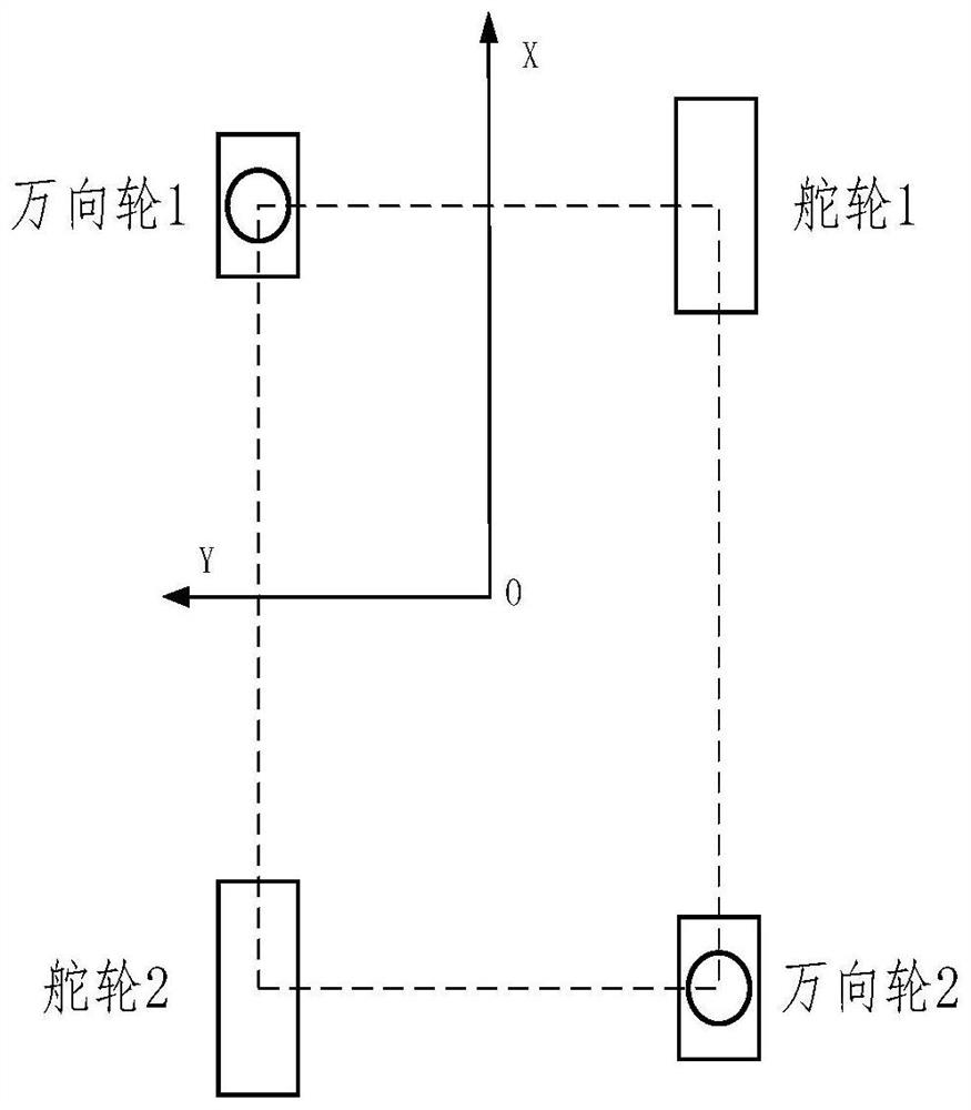 Double-steering-wheel AGV path tracking method