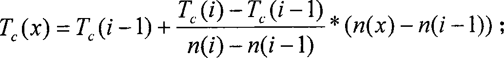 AC motor over-load inverse time-lag protection method based on heat accumulation