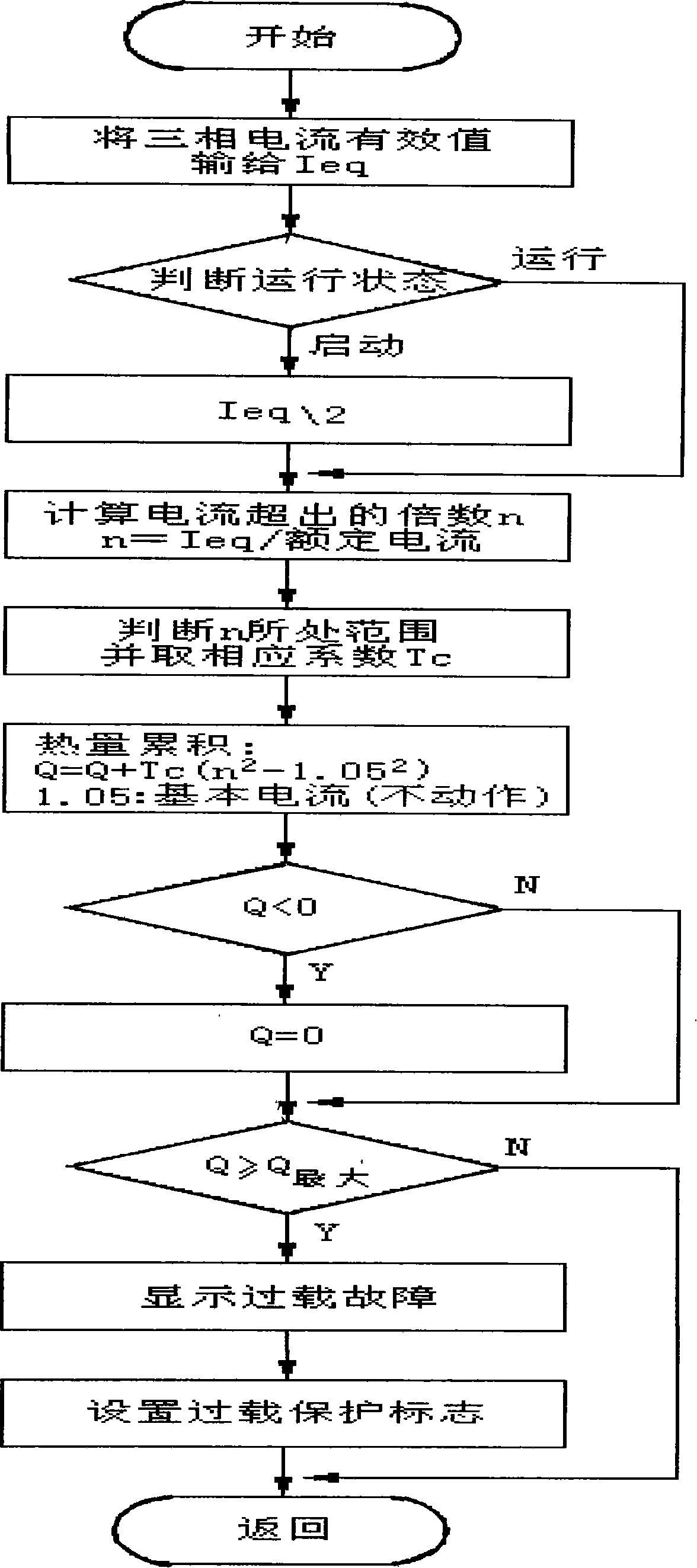 AC motor over-load inverse time-lag protection method based on heat accumulation