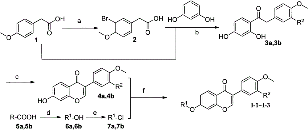 Formononetin fatty ether derivatives and preparation methods and medical application thereof