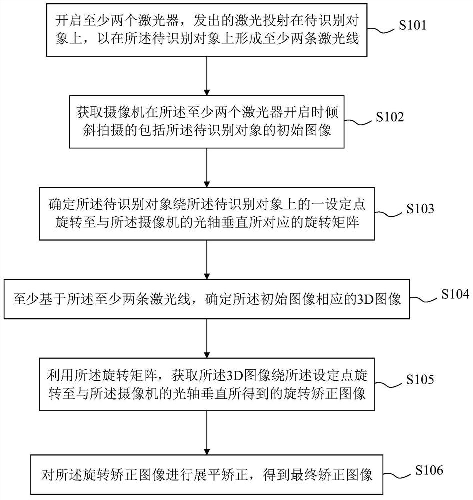 Text image correction method and device, equipment and medium