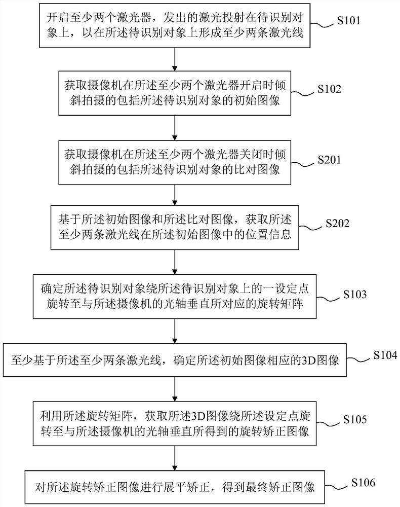 Text image correction method and device, equipment and medium