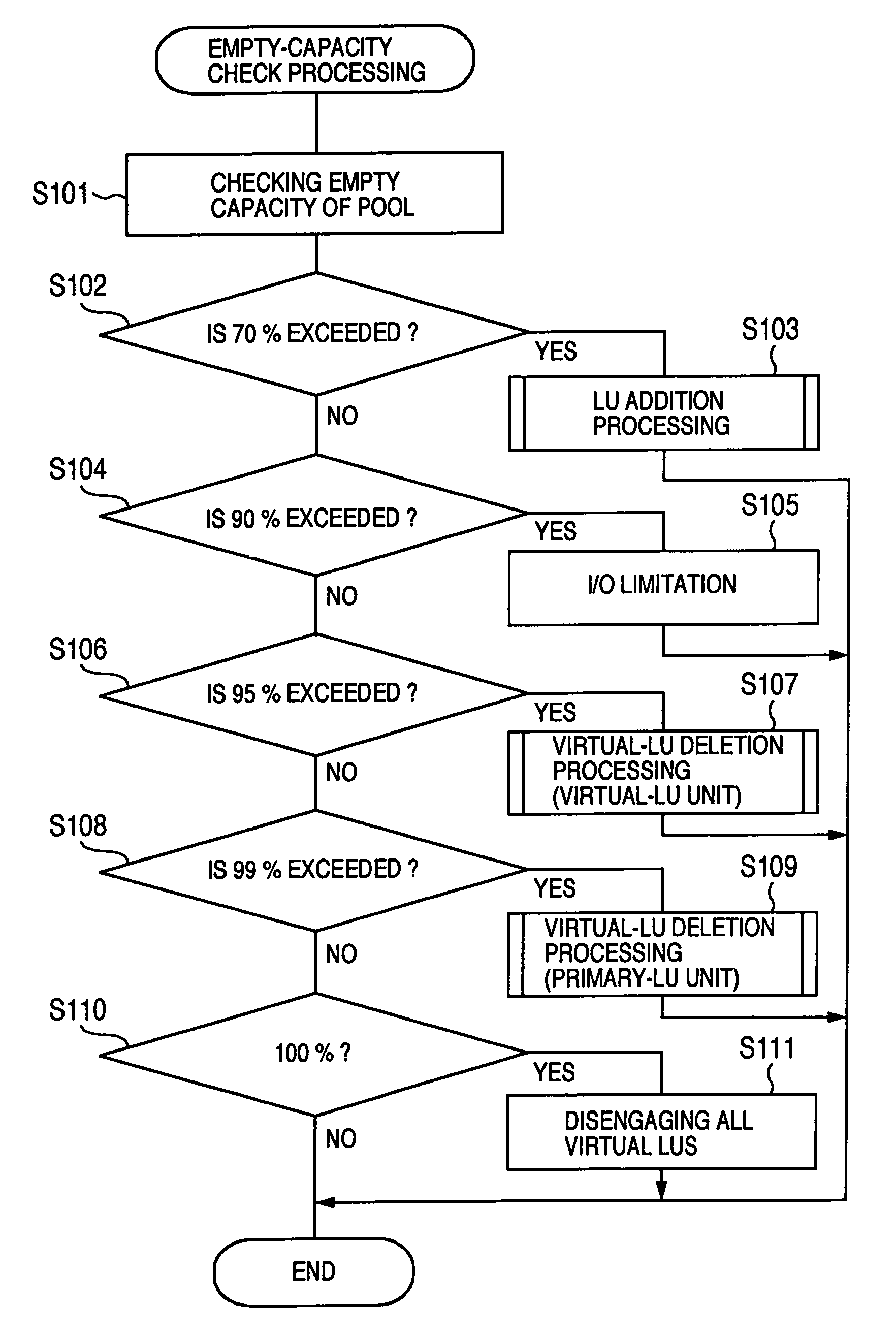 Disk array apparatus