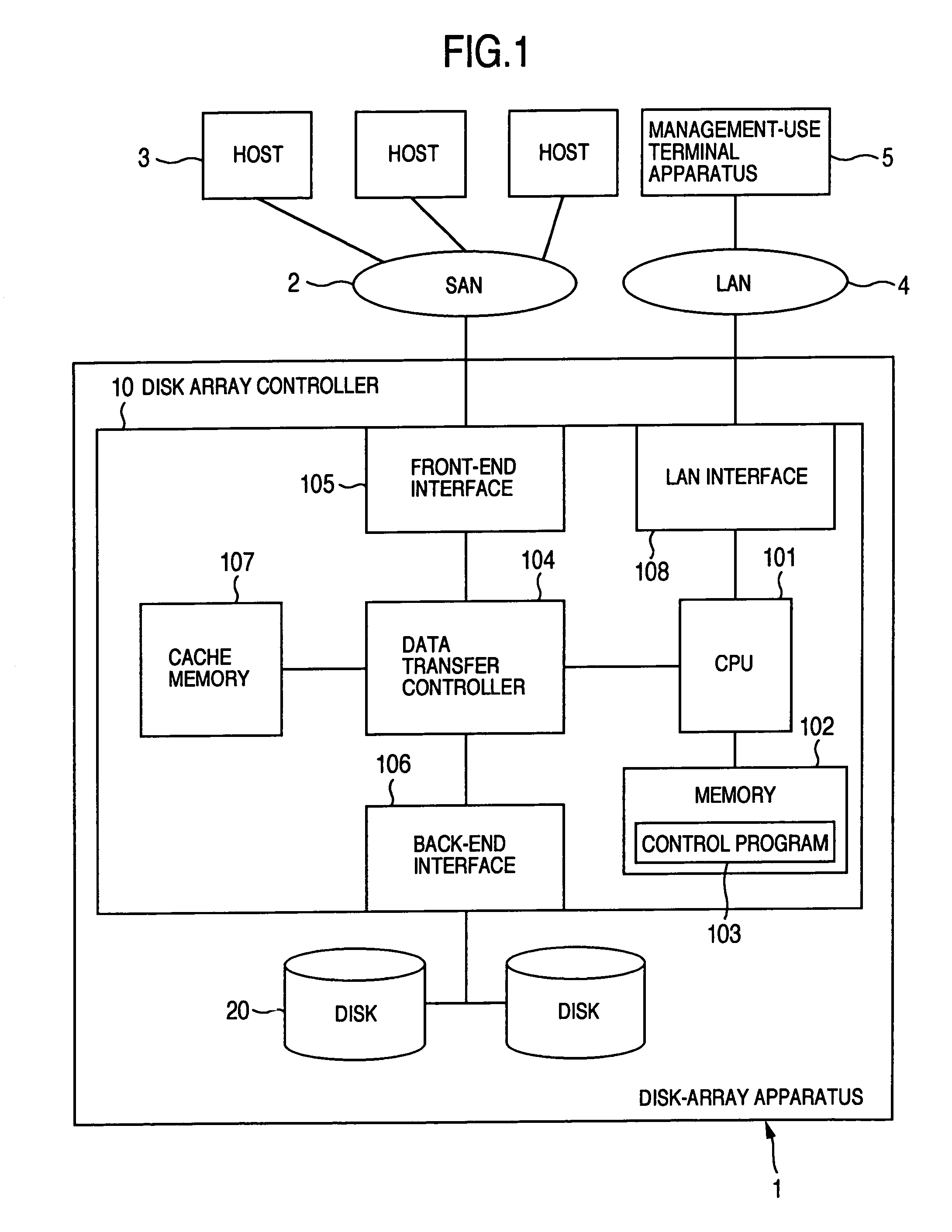 Disk array apparatus