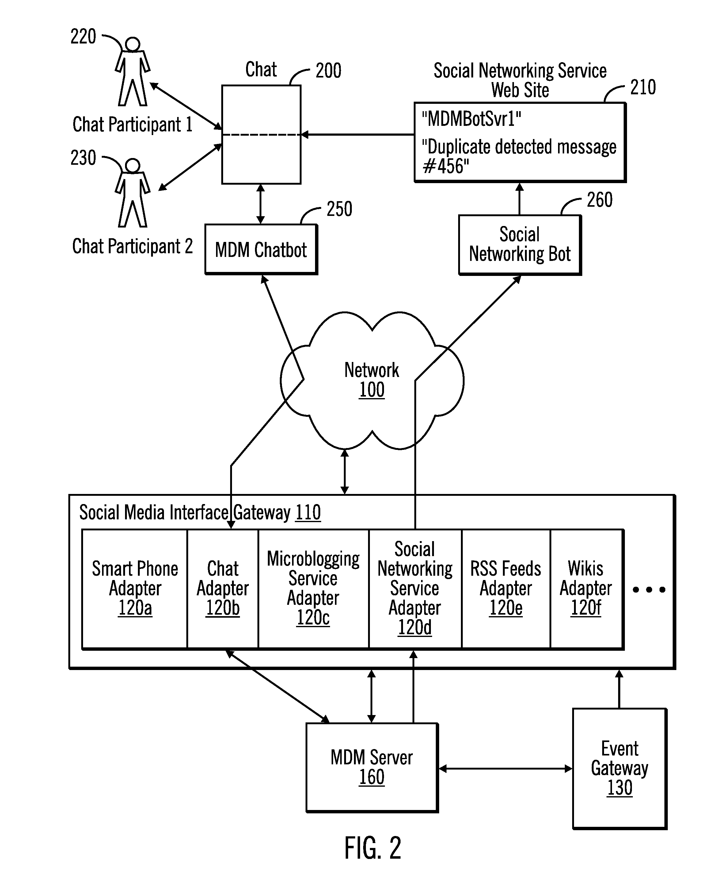 Social media bot to representational state transfer (REST) proxy for data systems