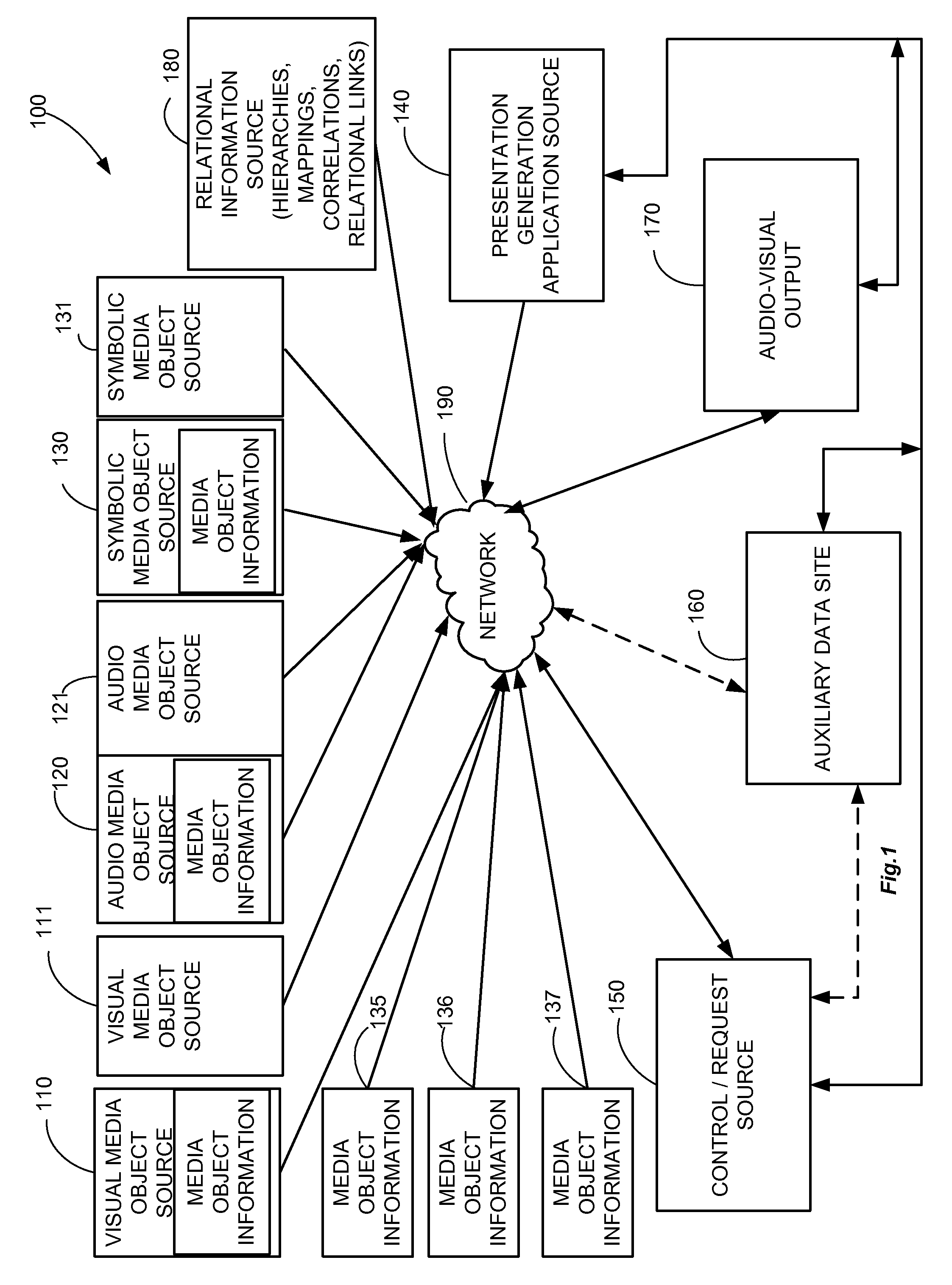 Systems, methods, and apparatus for generating an audio-visual presentation using characteristics of audio, visual and symbolic media objects