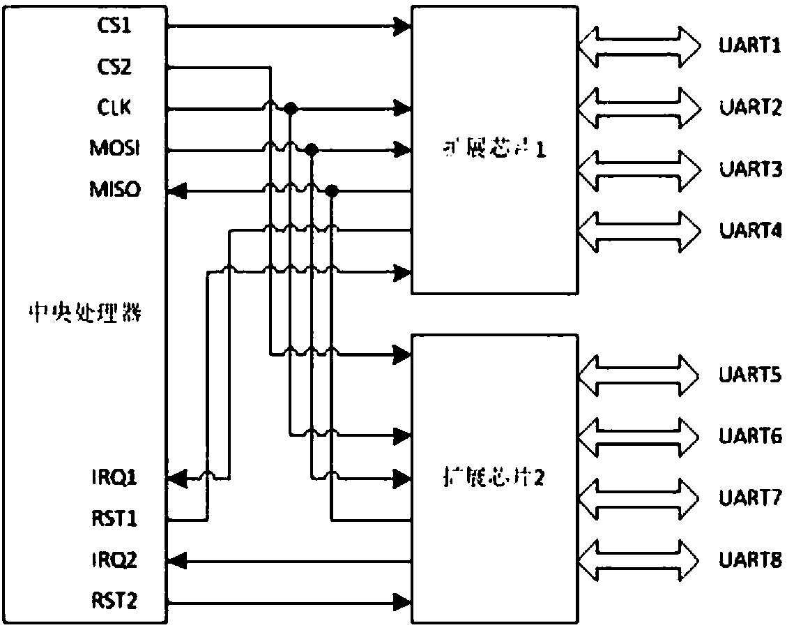 Self-adaption communication data concentrator