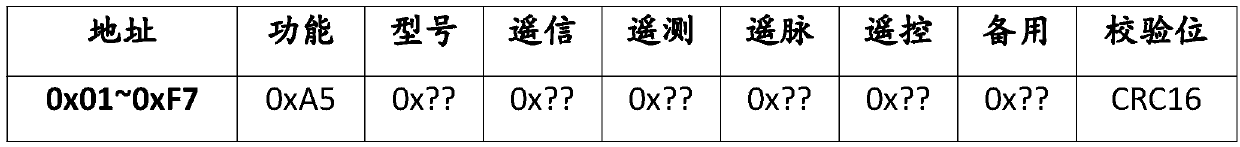 Self-adaption communication data concentrator