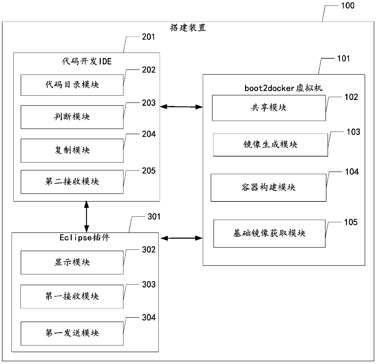 Method and device for building a distributed development environment based on docker