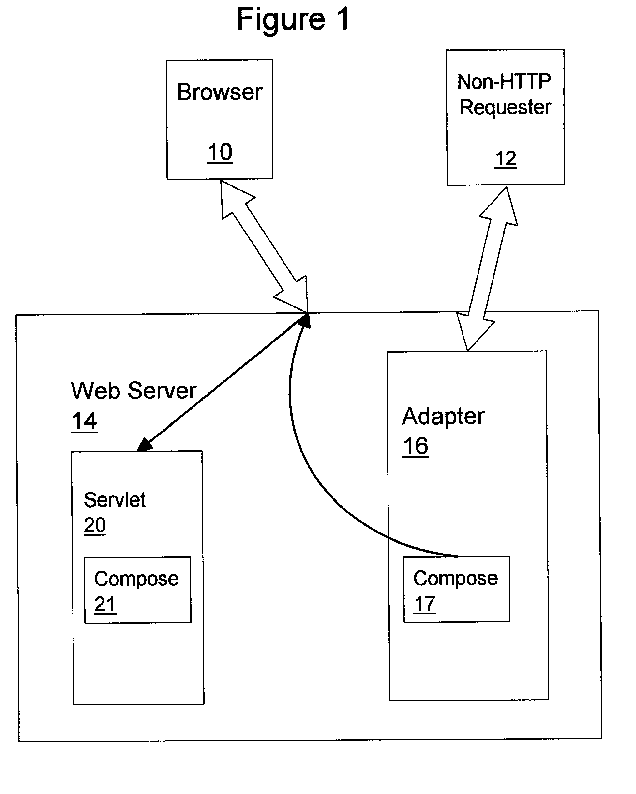 Protocol-independent JSP invocation