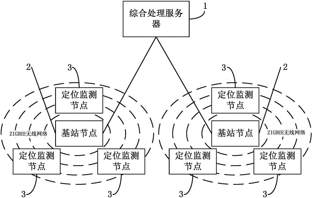 Wireless sensor network-based monitoring and positioning system for radionuclide-contaminated water and soil