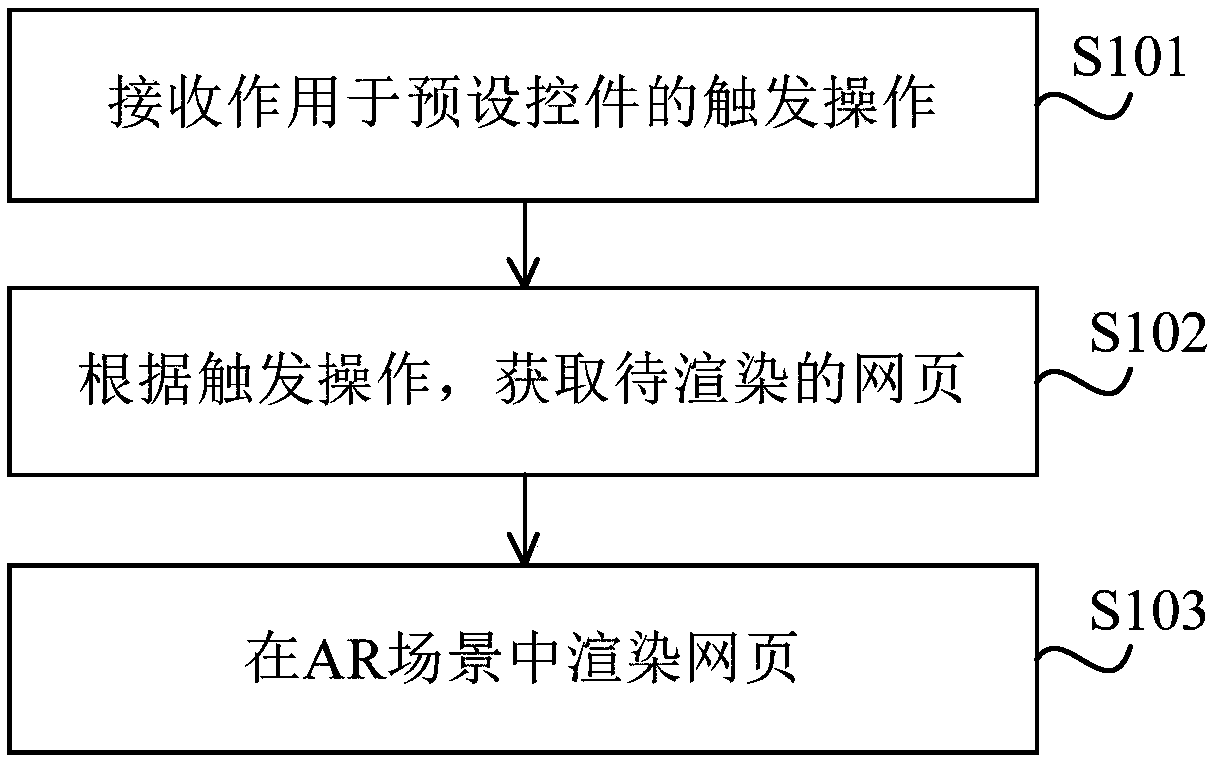 Web page rendering method, device and storage medium