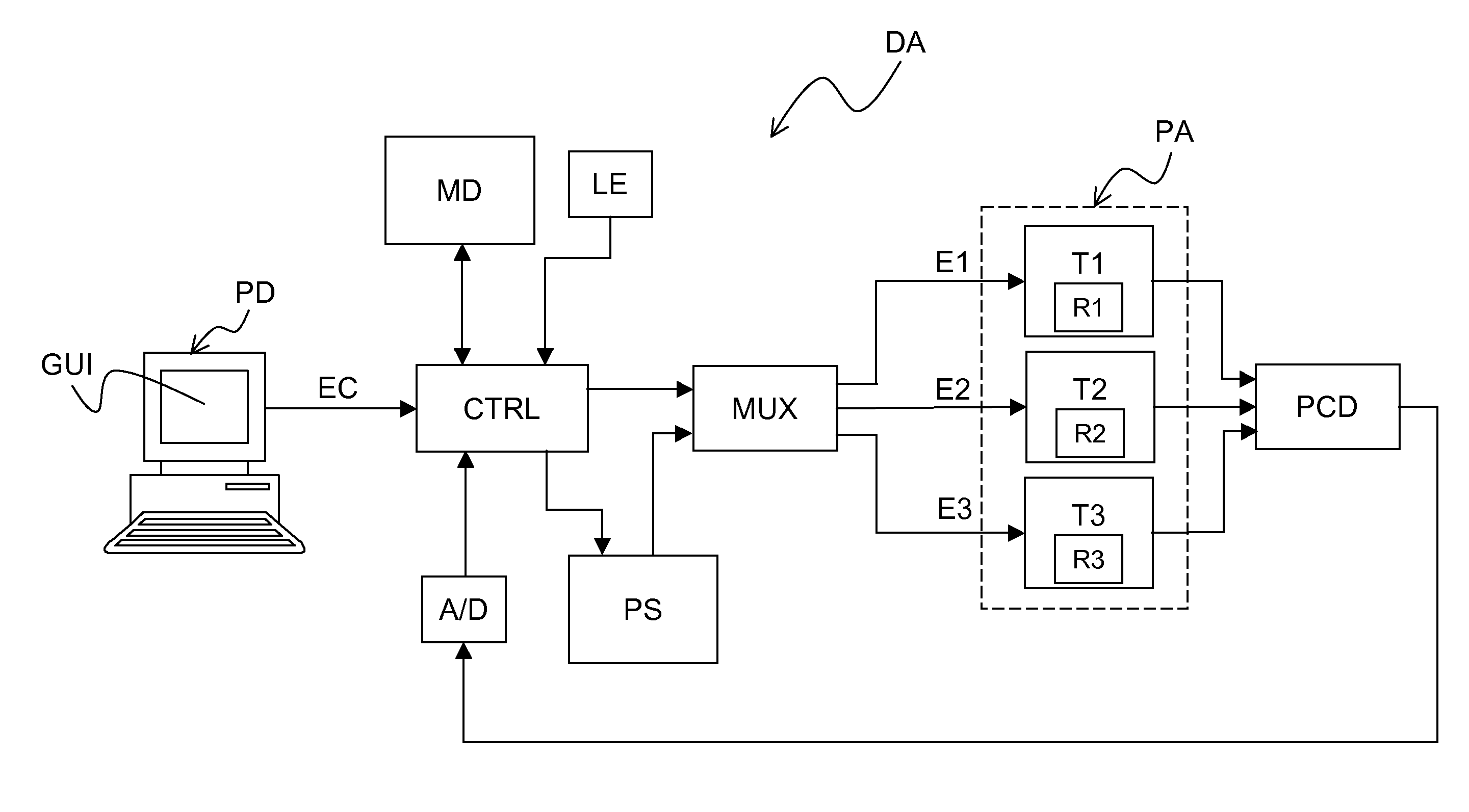 Method and apparatus for depositing a biological fluid onto a substrate