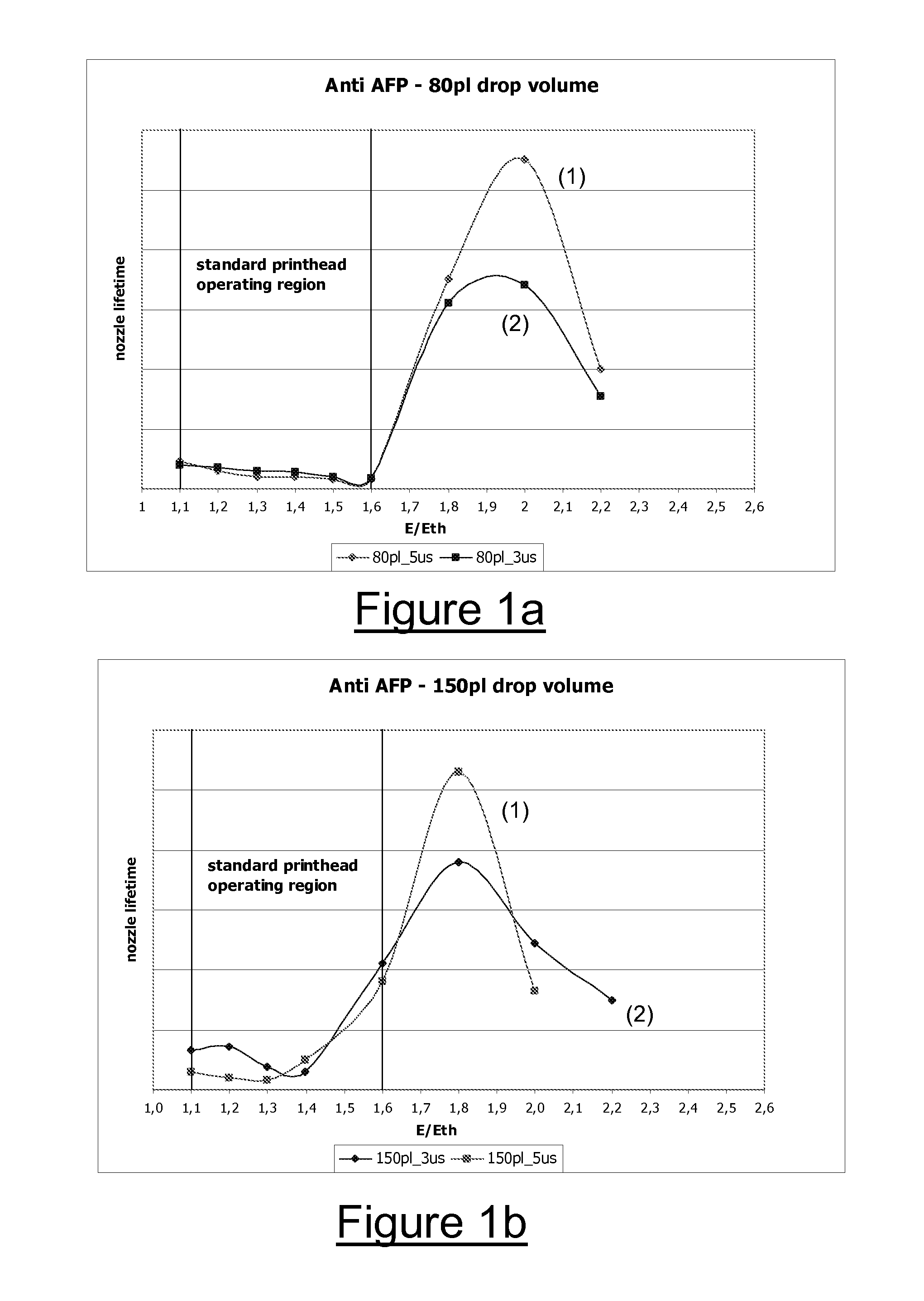 Method and apparatus for depositing a biological fluid onto a substrate