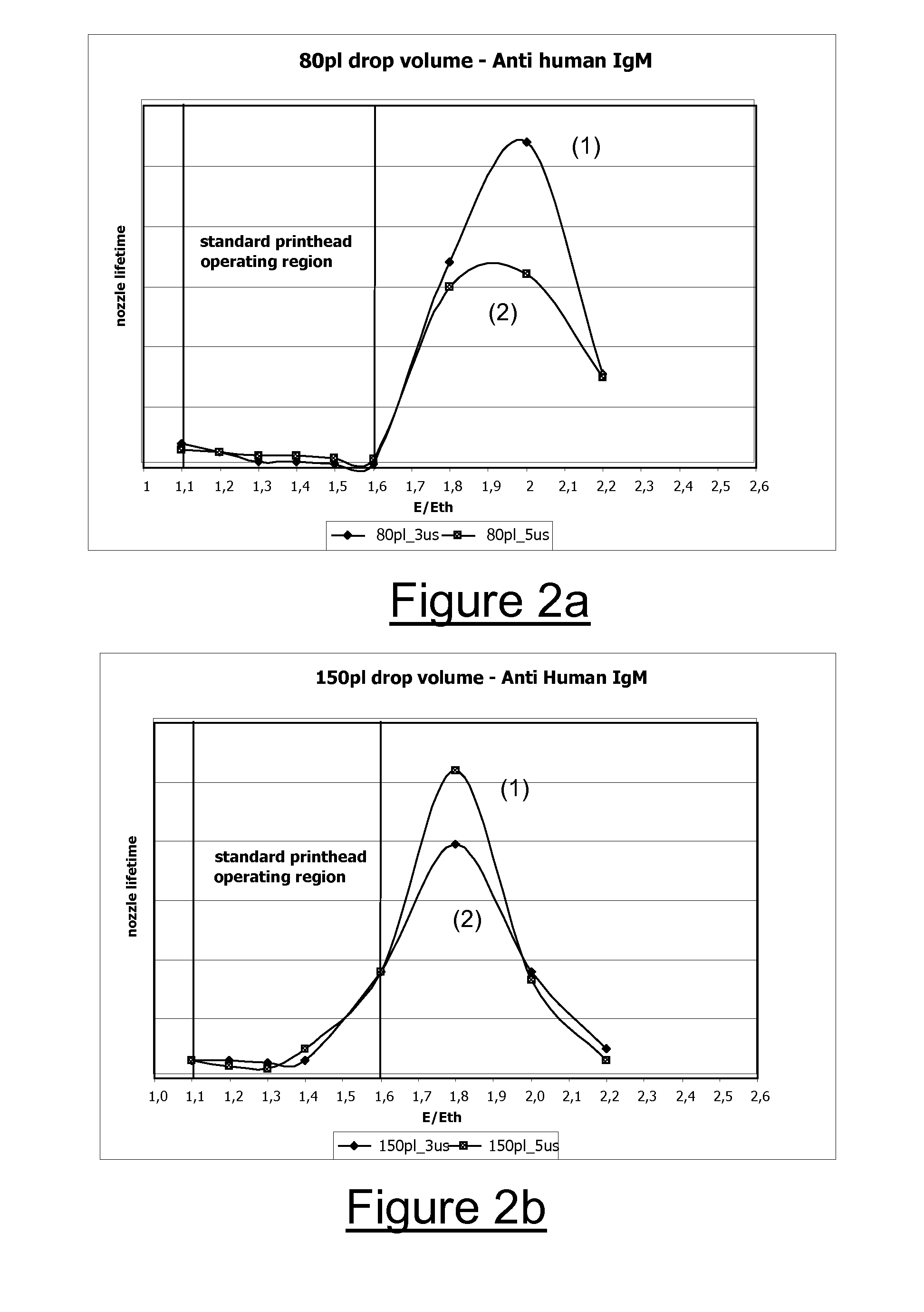 Method and apparatus for depositing a biological fluid onto a substrate