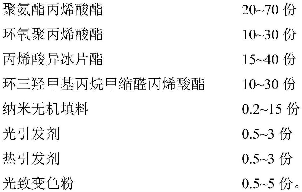 A kind of engineering adhesive capable of photothermal dual curing and its preparation method and application