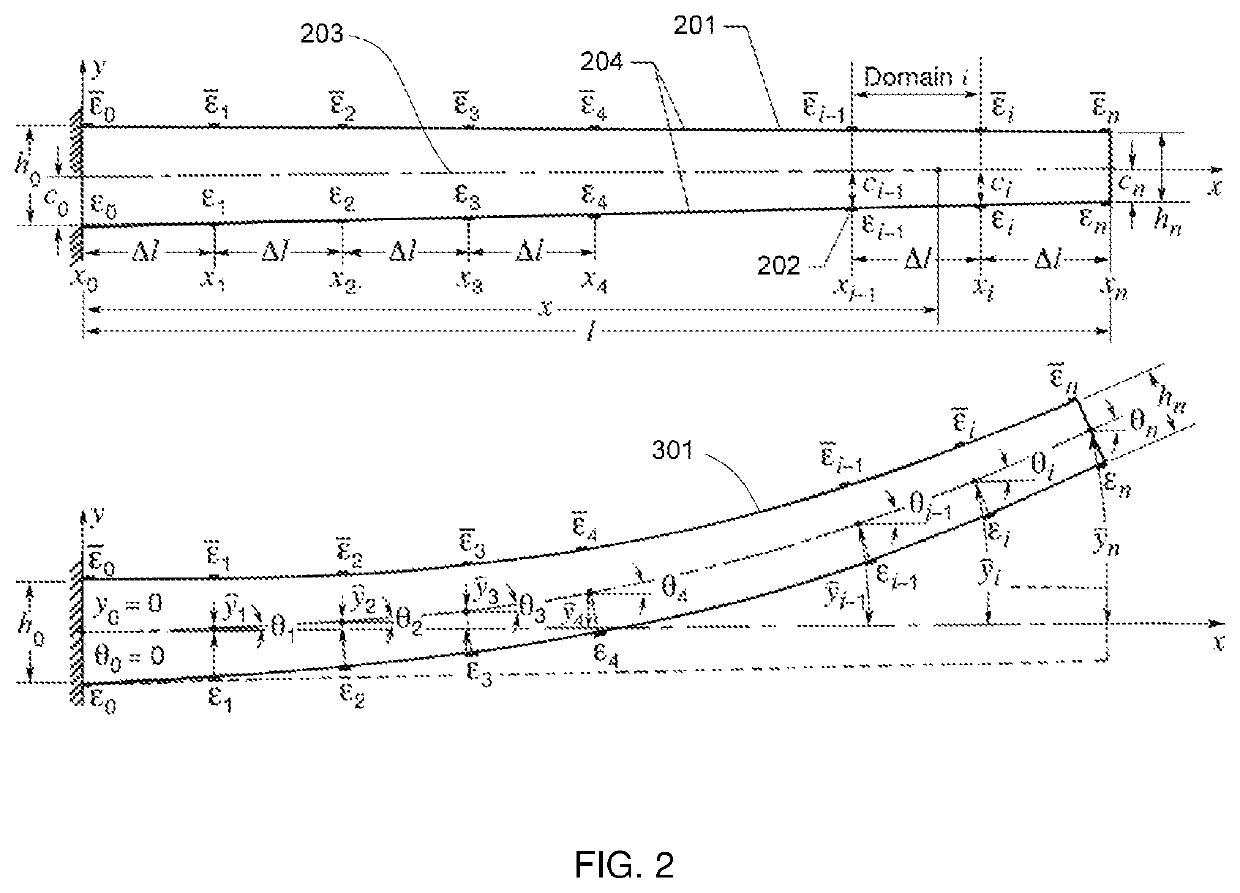 Method for predicting structure shape deformations