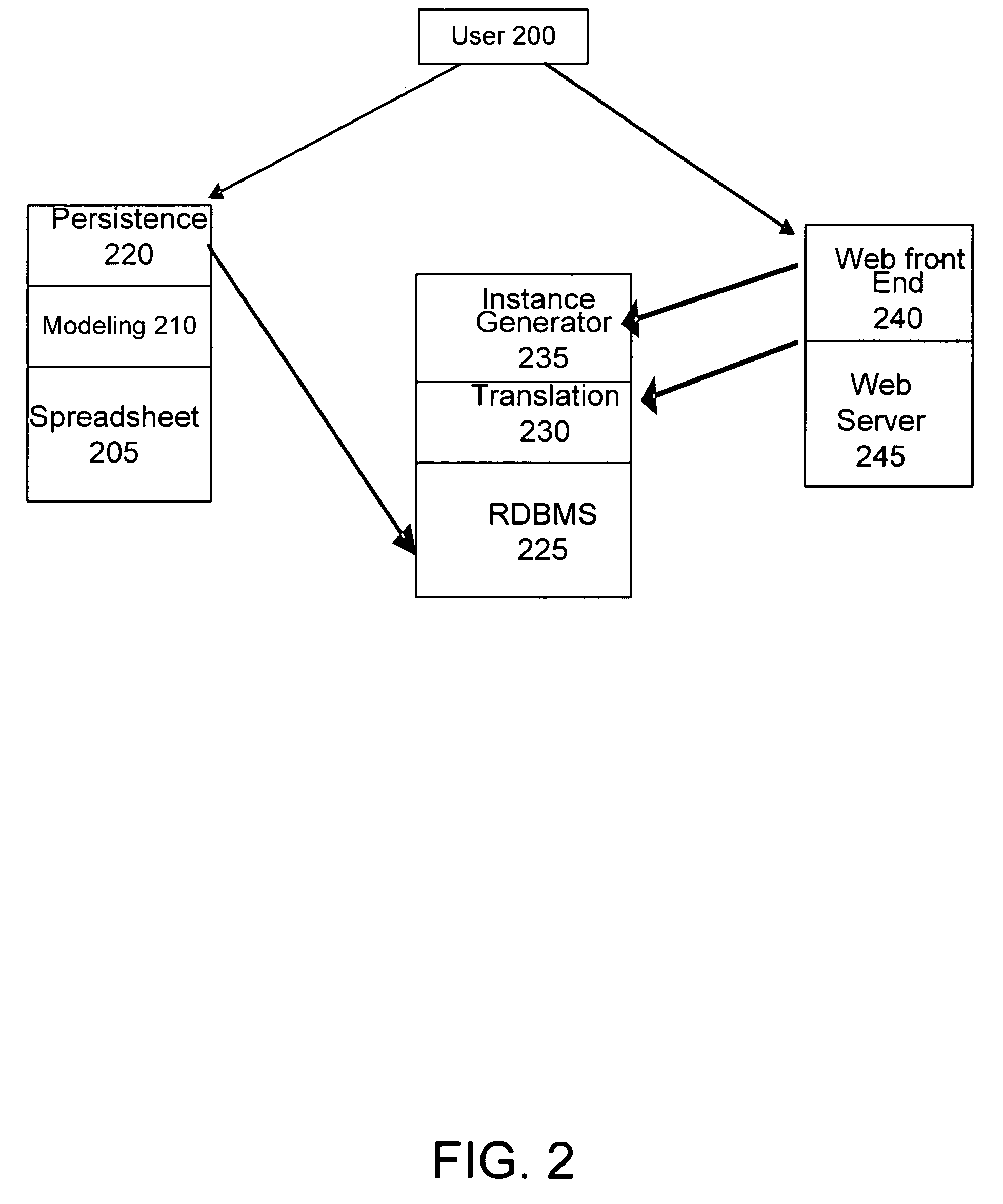 Spreadsheet to SQL translation