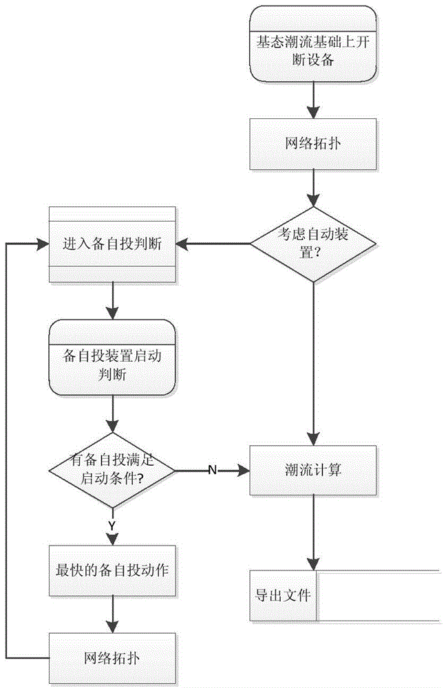 Intelligent advanced application system applicable to local dispatching system