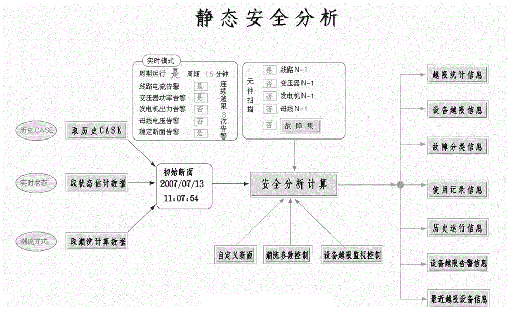 Intelligent advanced application system applicable to local dispatching system