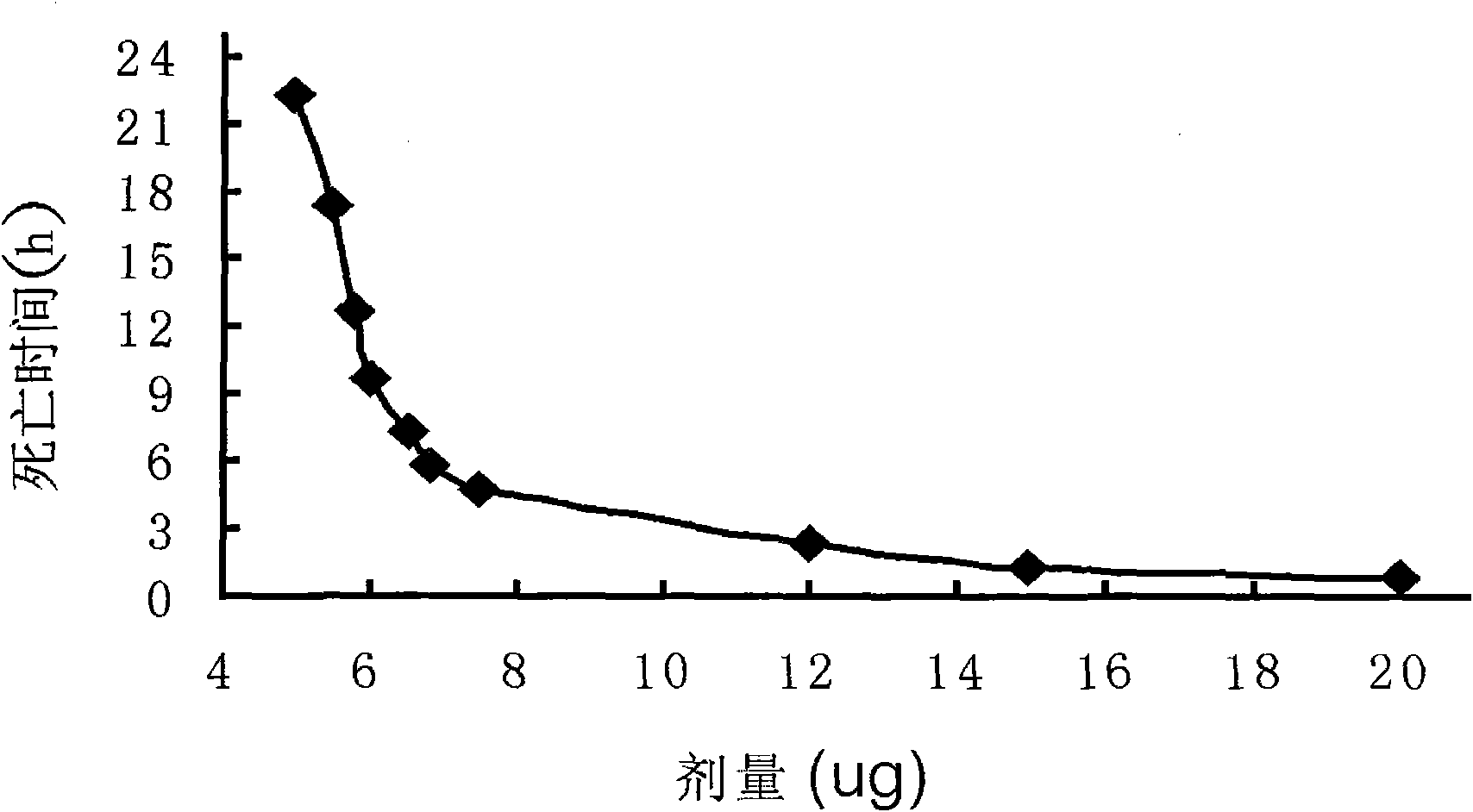 Diarrhetic shellfish poisoning okadaic acid OA mouse biological detection model