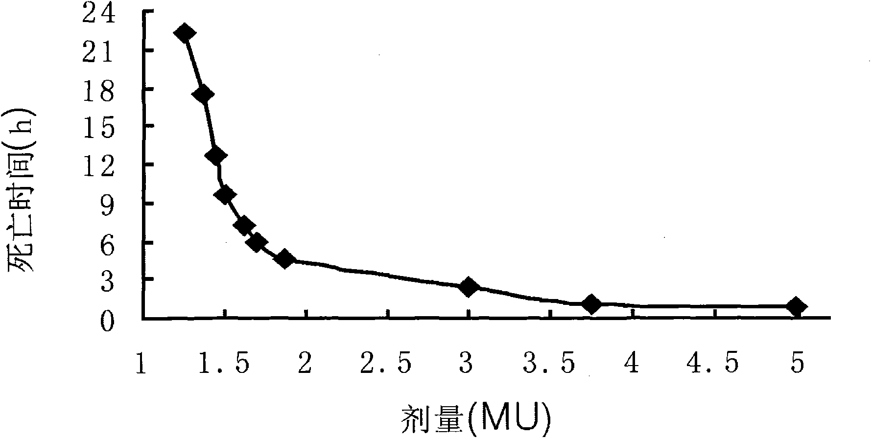 Diarrhetic shellfish poisoning okadaic acid OA mouse biological detection model